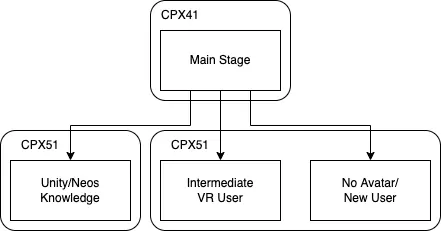 event layout